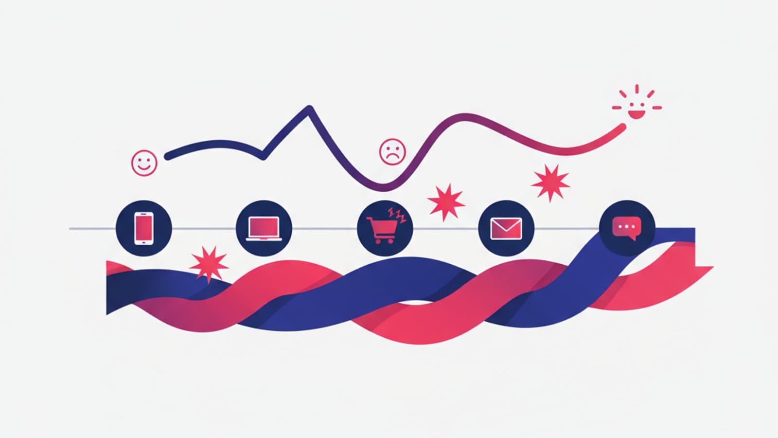 Customer Journey Map: Guía, Ejemplos y Plantillas