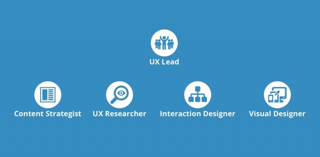 Ser UX Designer: los 5 roles del equipo UX perfecto