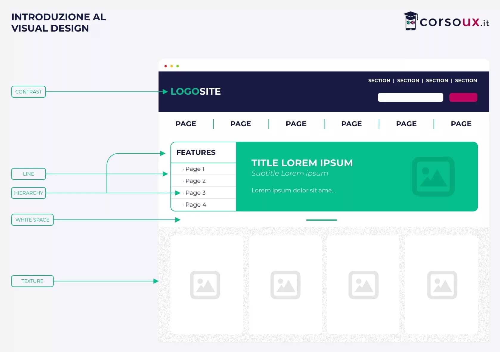 UI Design: Guía Completa, Principios y Salarios en 2026