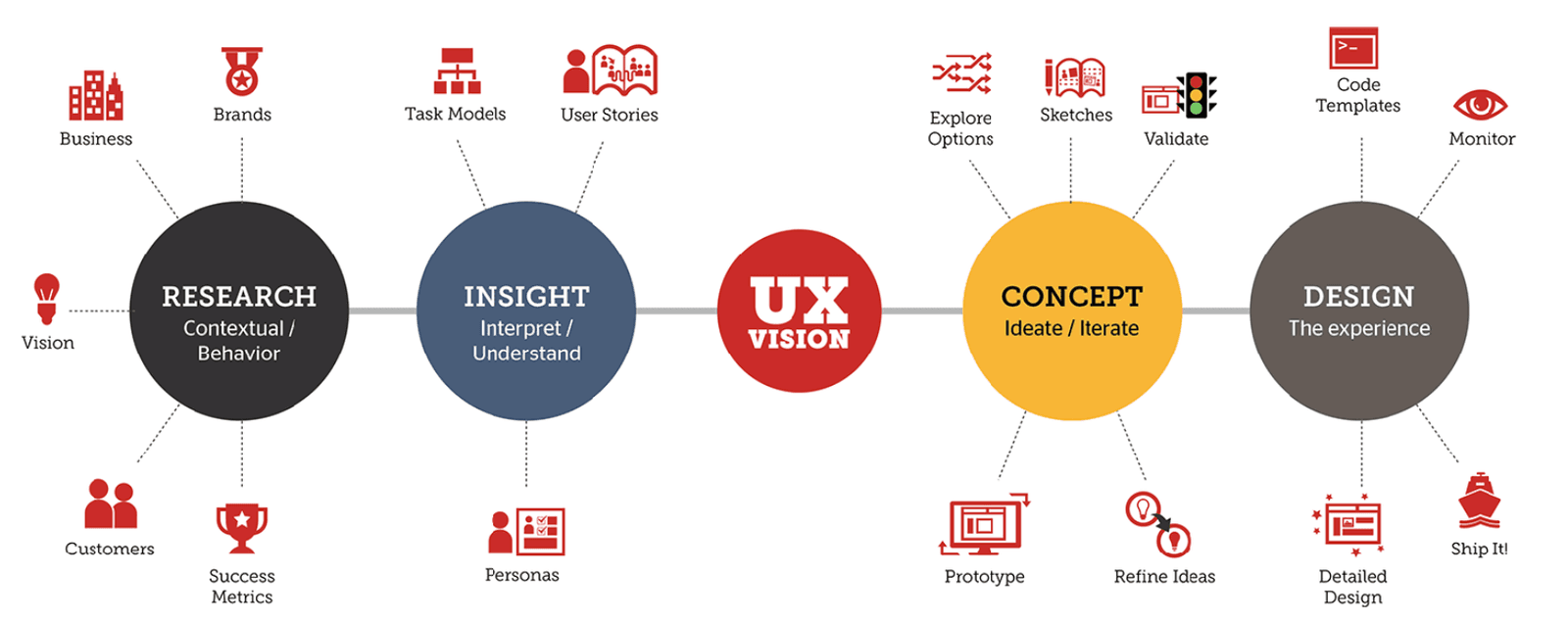 ¿Qué es UX Design? Guía completa para 2026