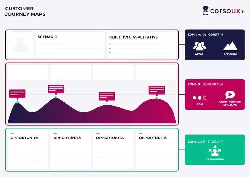 User Research: Guía Completa, Métodos y Empleo en 2026