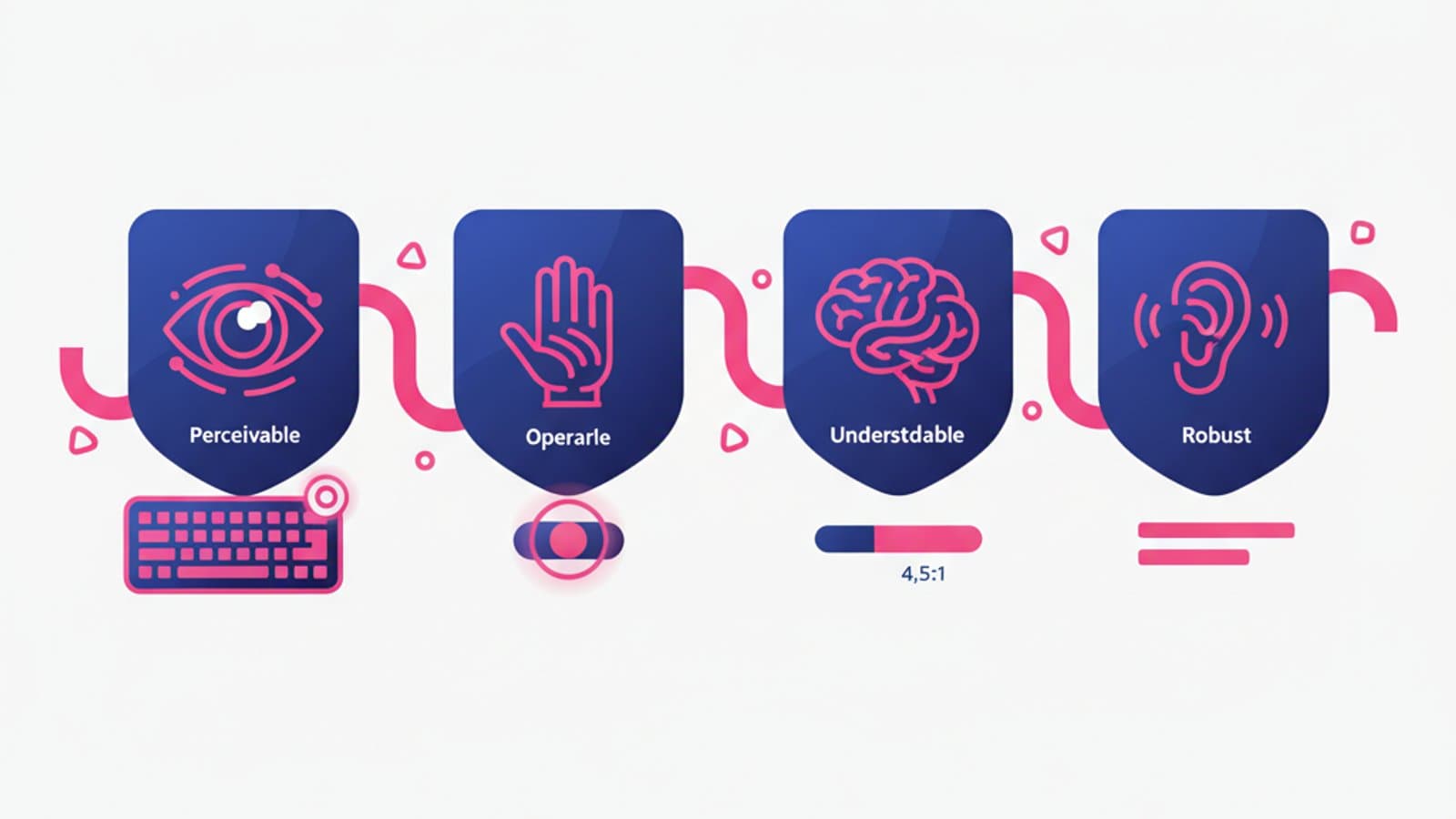 Accesibilidad Web: Guía WCAG 2.2 para diseñadores