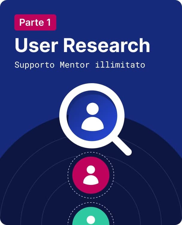User Research — CorsoUX