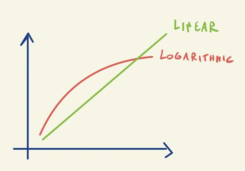 Diagrama de carga cognitiva con múltiples opciones que sobrecargan la memoria de trabajo